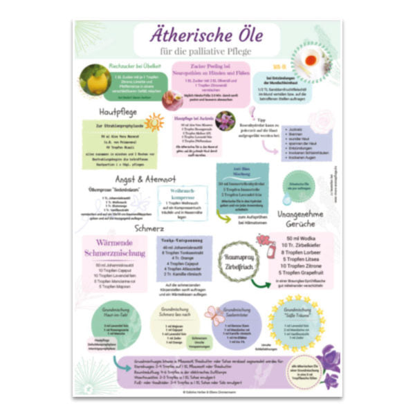 Poster A2 “Ätherische Öle für die palliative Pflege”
