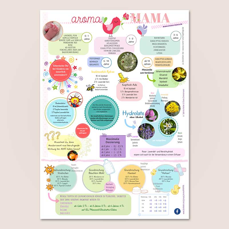 Poster A2 “aromaMAMA”